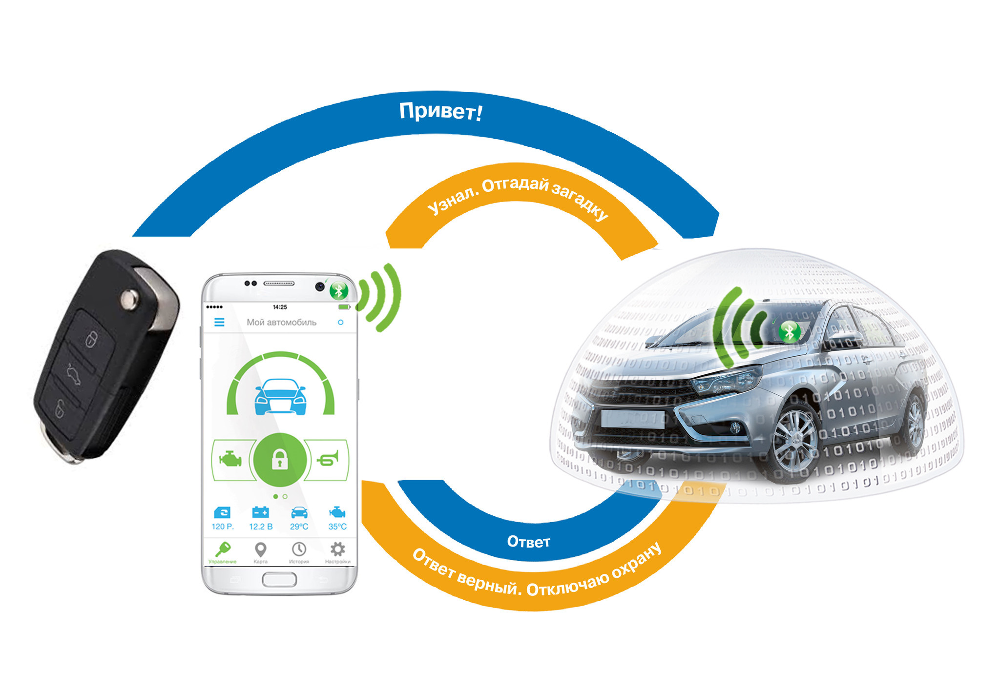 Почему существует две беспроводные технологии bluetooth и wifi