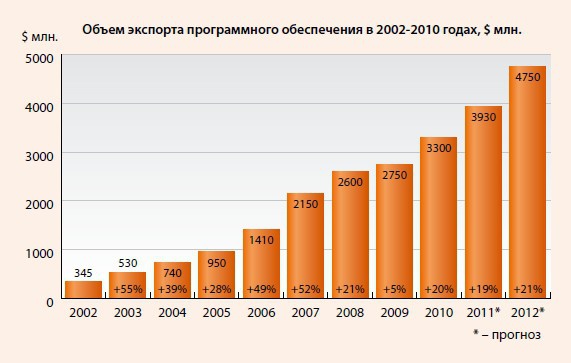 Экспорт мебели из россии в европу