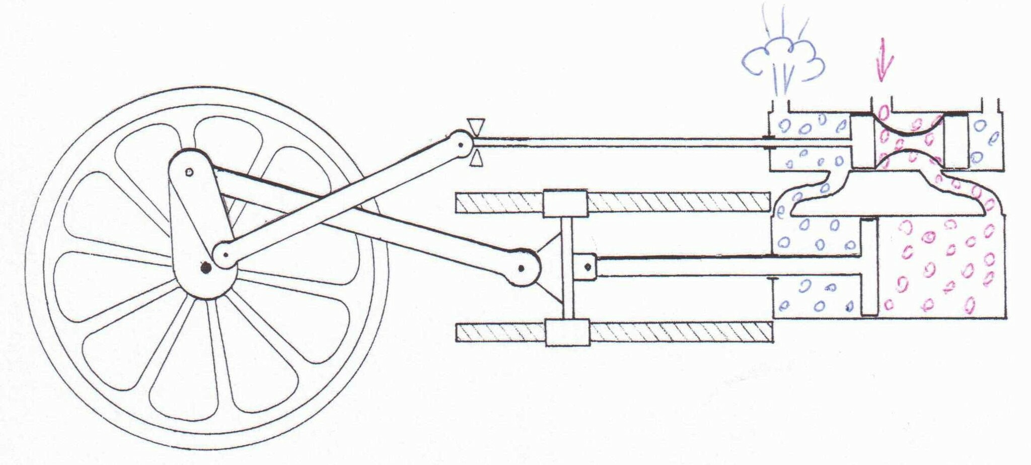 Как работает паровой двигатель схема