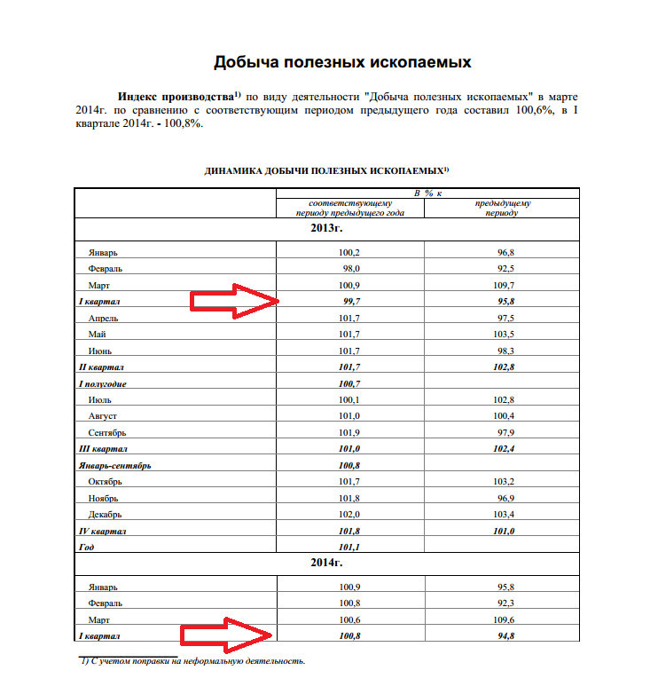 Журнал учета добычи полезных ископаемых образец