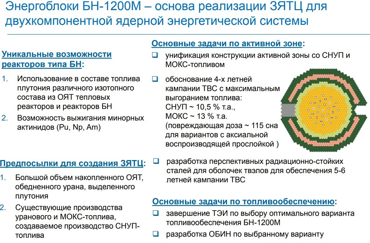 Ядерные технологии проект