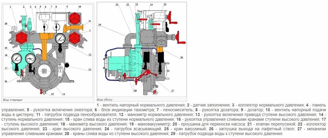 Пожарные насосы методический план