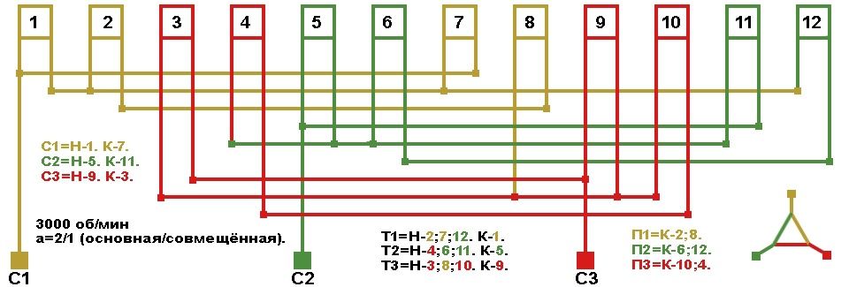 Схема обмотки статора