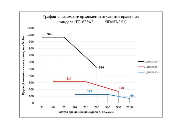 9 кВт S1