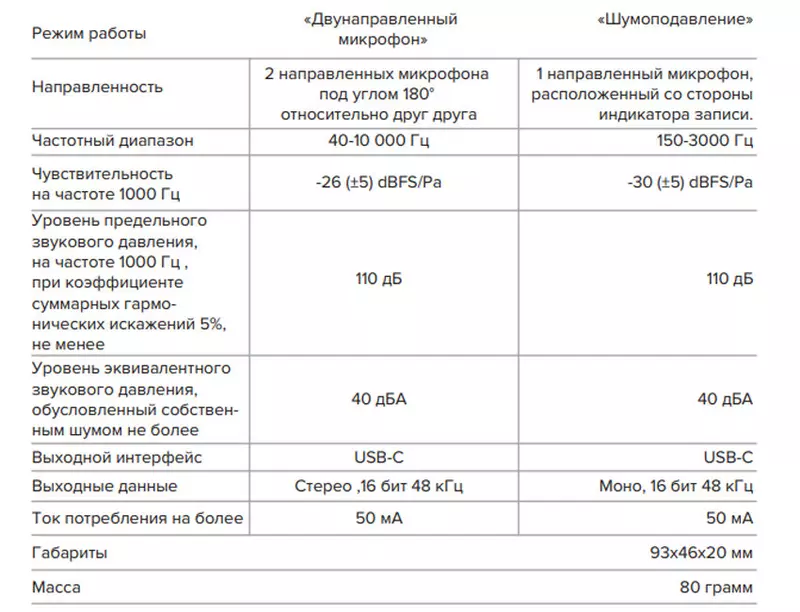 Переговорная комната студия подкаста и рабочее место в Туле производят универсальный микрофон