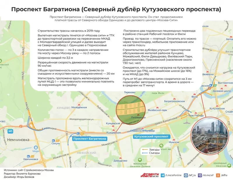 Иллюстрация #2 для публикации «дорожное движение: В Москве открыто движение по новым дорогам»