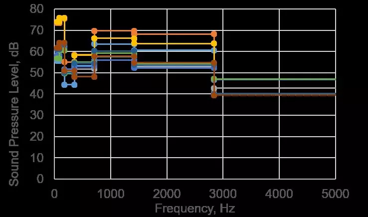 №4 для статьи «CAE: Цифровое моделирование электродвигателей снижение рисков ещё до испытаний»
