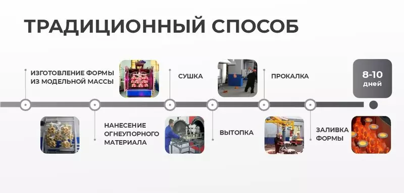 №2 для поста «производство: Компания Роботех запустила производство 3 принтеров для печати песчано полимерных форм»