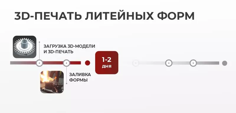 #3 для поста «машиностроение: Компания Роботех запустила производство 3 принтеров для печати песчано полимерных форм»