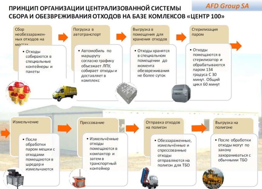 Схема работы с инвесторами