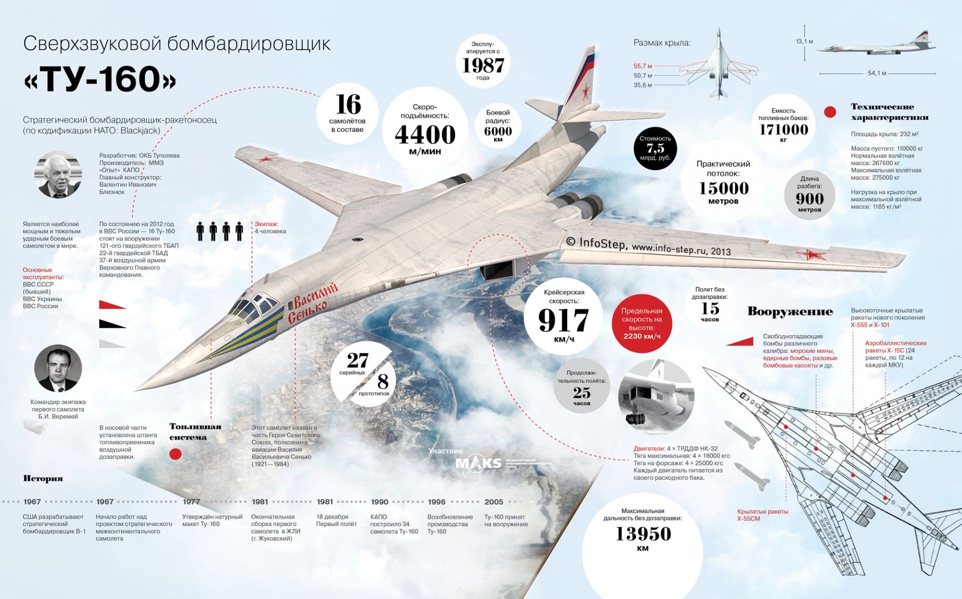 Ту 160 звезда схема окраски