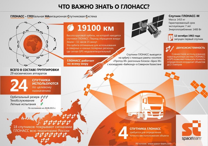 Данные приведенной инфографики актуальны на 2014 год