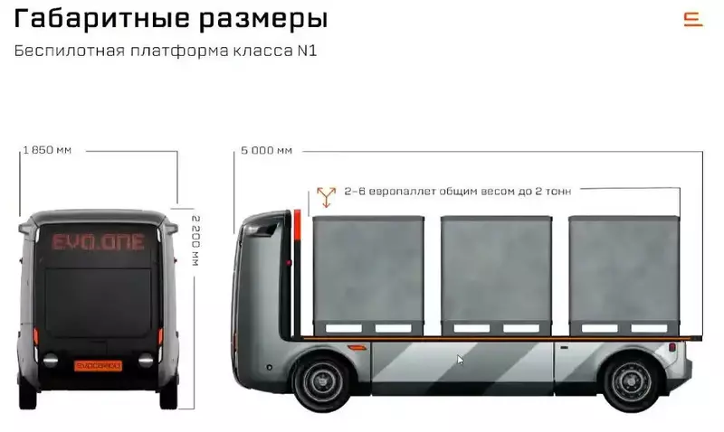 #5 для «автомобилестроение: Новый прототип российского автоуправляемого грузовика сфотографировали под Москвой»