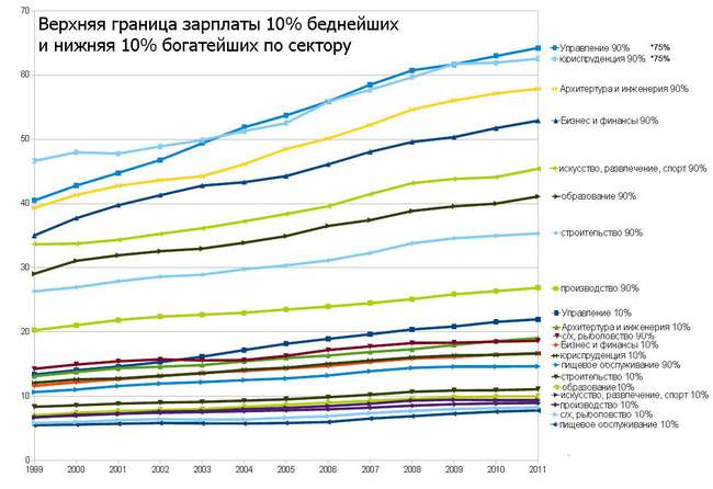 Статистика по детским креслам