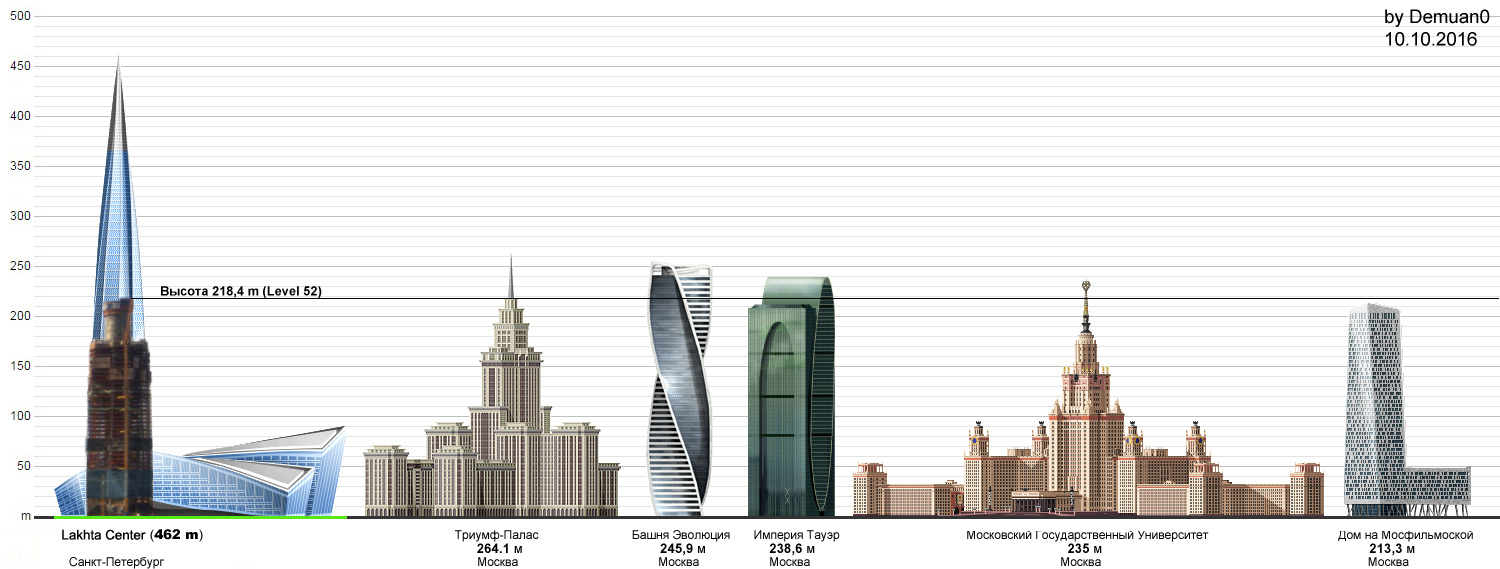 Лахта центр чертежи