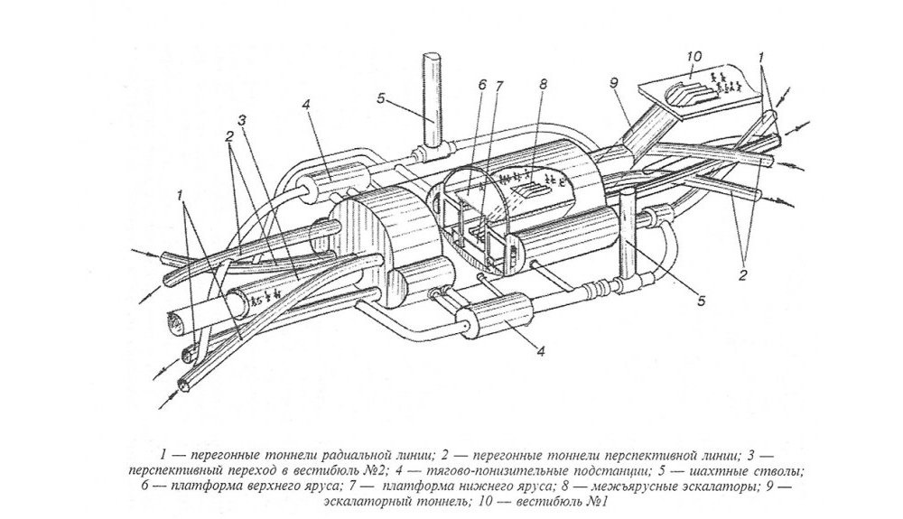 Схема станции метро спортивная. Чертежи тоннелей Московского метро. Схема тоннелей Московского метрополитена. Схема тоннелей метро СПБ. Схема станции метро спортивная СПБ.