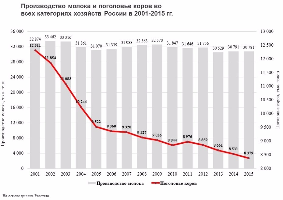 Количество машин в России 2021 год