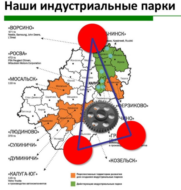 Промышленность калужской области презентация