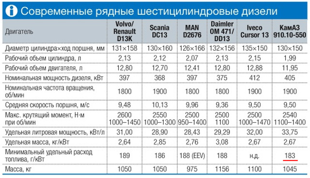 Завод по изготовлению блоков цилиндров