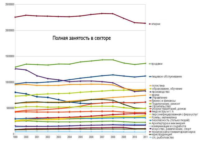 Статистика по каско