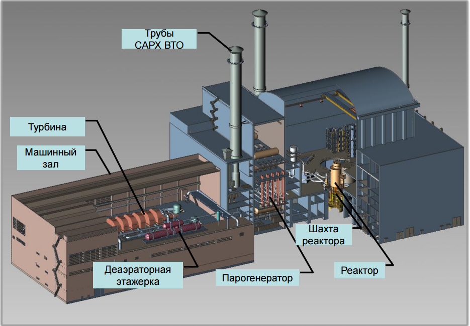 Аэс реакторы рбмк. Реактор БН-800 В разрезе. РБМК-1000 Чернобыль. Ядерный реактор БН 1200. Реактор РБМК 1200.