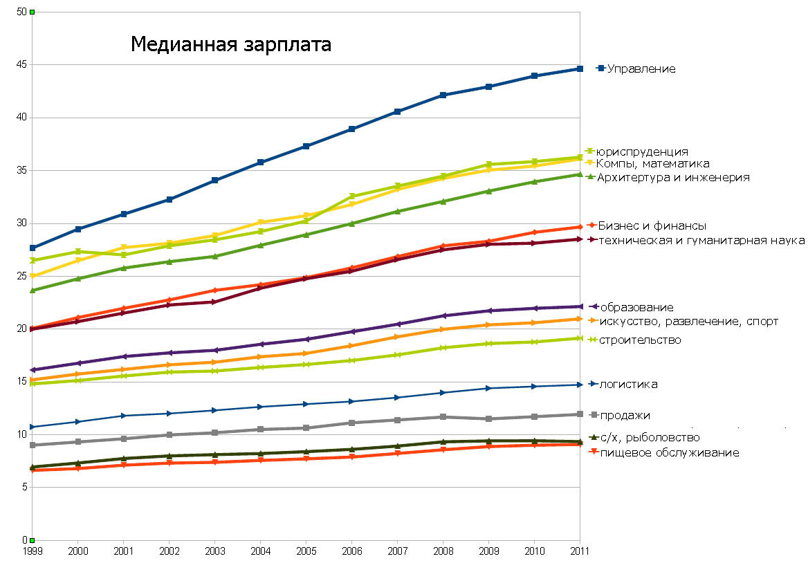 Сколько данная. Средняя и медианная зарплата. Средняя медианная и модальная зарплата. Как рассчитать медианную заработную плату. Что такое медианное значение заработной платы.