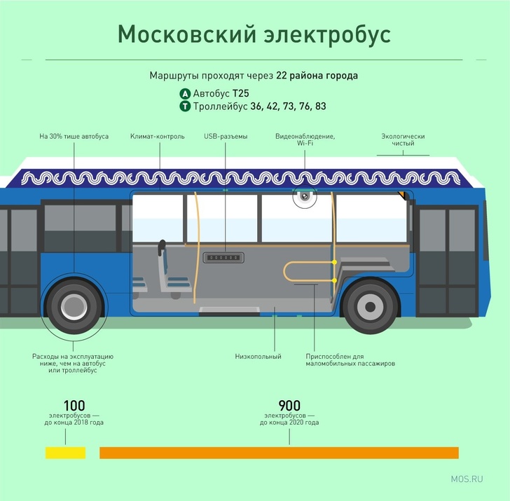 Первый электробусный маршрут запущен в Москве