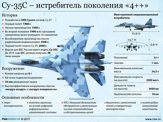 su-35s