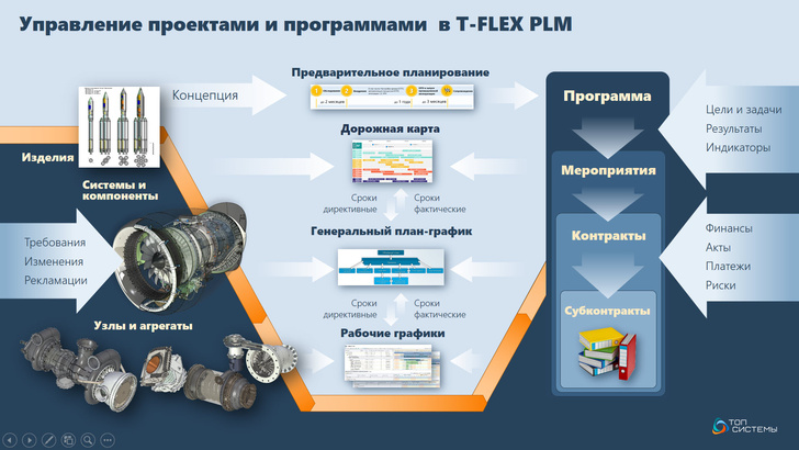 Работа в T-FLEX Управление проектами