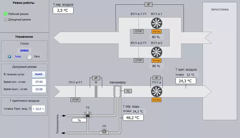 Автоматизация системы вентиляции