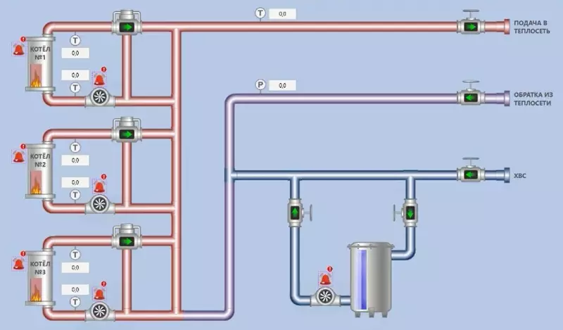 Автоматизация системы отопления