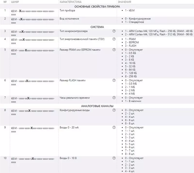 Шифр исполнения ПЛК