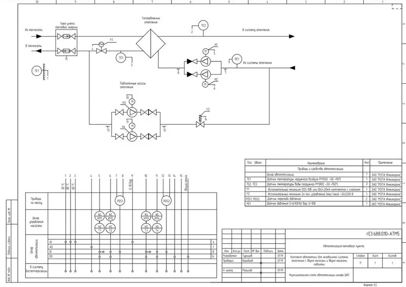 Картинка #2 для поста «типовой проект: Типовые проекты автоматизации»