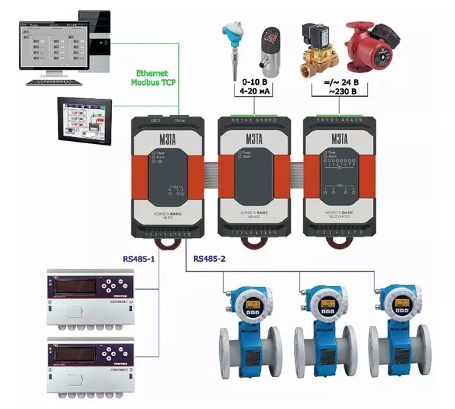 Схема подключения датчиков и исполнительных механизмов к шлюзу kВ.EG и модулям расширения