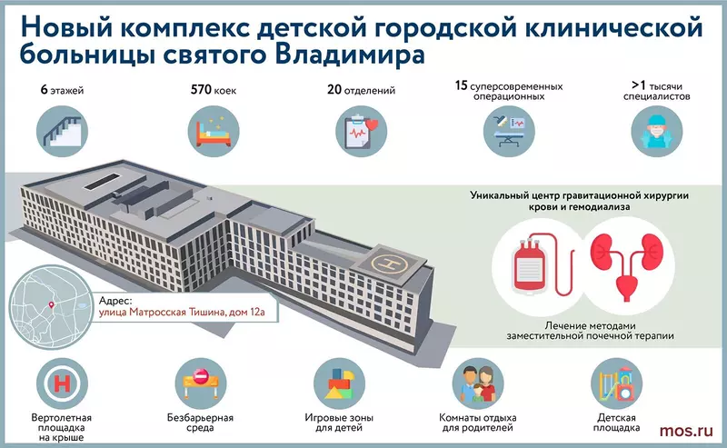 Путин и Собянин открыли многопрофильный комплекс больницы святого Владимира