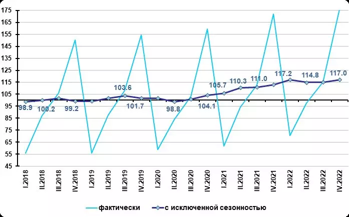 №3 для статьи «статистика: Инвестиции в основной капитал в России увеличились в квартале 2023 года на 0 7»