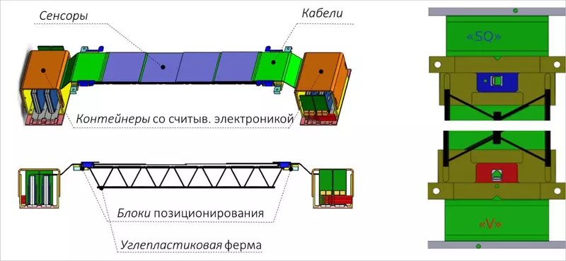 Фото 3 для статьи «инновации: В ОИЯИ создали устройство сборки супермодулей для детектирования ионизирующего излучения»