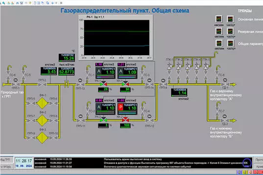 Модернизирована система учёта природного газа Саранской ТЭЦ-2
