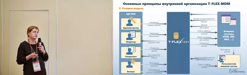 Елена Малай презентует T-FLEX MDM