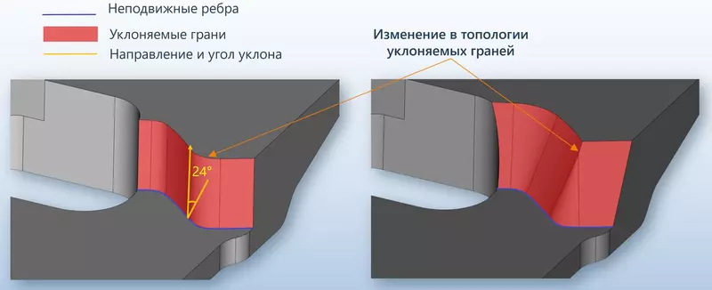 Построение уклона граней с фиксированным ребром и изменением топологии модели