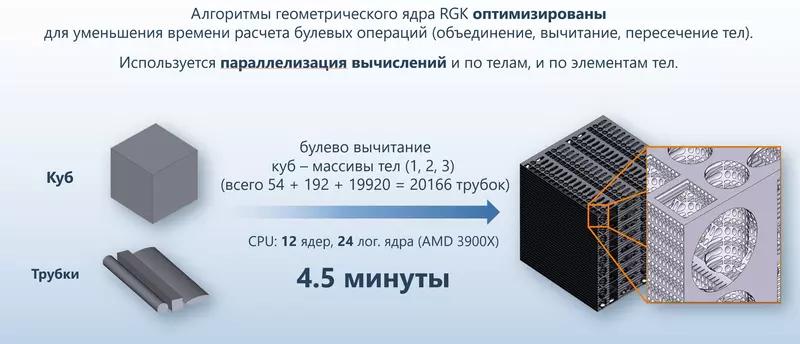 Пример работы алгоритмов булевых операций RGK