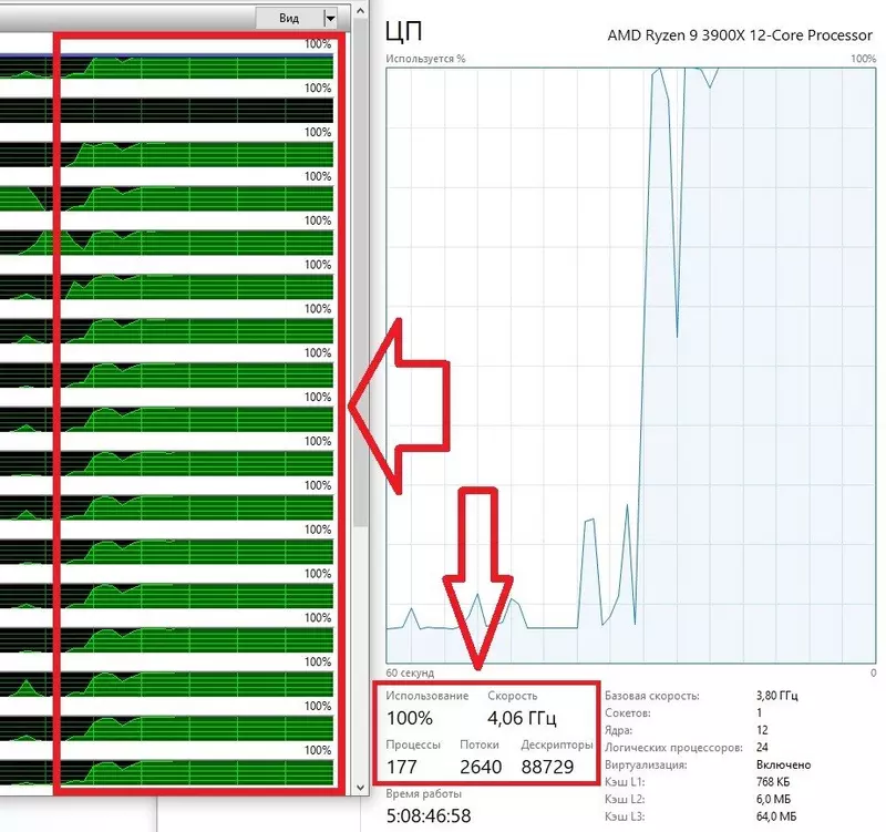 Характерный график загрузки процессора на задаче с предыдущего рисунка