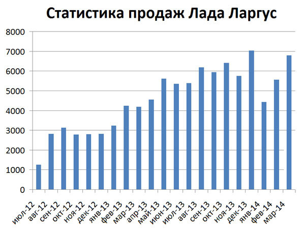 Акции лада график