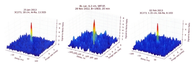 Рис. 1: Рекордные обнаружения ультракомпактных ядер активных галактик в проекте «РадиоАстрон». На традиционной диаграмме представлена величина отклика в зависимости от запаздывания (delay) и частоты интерференции (fringe rate). Слева - квазар 3C273, диапазон 18 см, база интерферометра 13.5 диаметров Земли, РадиоАстрон-Аресибо/США, 20 января 2013 г. В центре - активная галактика BL Lacertae, диапазон 6 см, база интерферометра 19 диаметров Земли, РадиоАстрон-Эффельсберг/Германия, 28 ноября 2012 г. Справа - квазар 3C273, диапазон 1.3 см, база интерферометра 8 диаметров Земли, РадиоАстрон-GBT/США, 2 февраля 2013 г.
