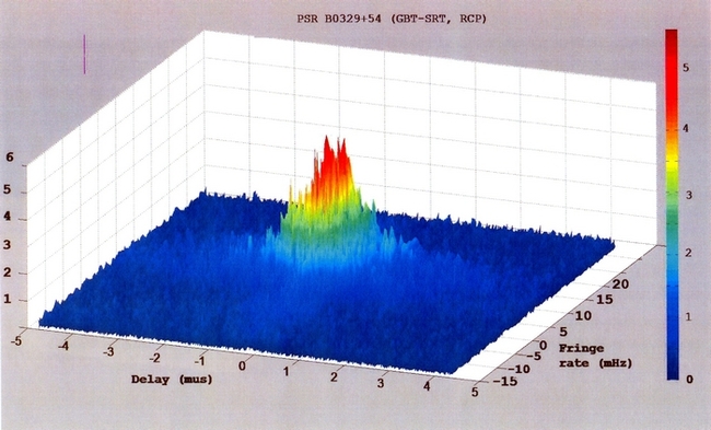 Рис. 2: Структура интерференционного отклика далекого пульсара В0329+55, находящегося на расстоянии 6 тысяч световых лет. Для источника, не подвергшегося эффектам рассеяния, на представленной диаграмме должен быть единственный пик. На самом деле наблюдается тесный ансамбль интерференционных откликов, каждый из пиков которого соответствует интерференции лучей, прошедших через свою комбинацию преломлений на неоднородностях плазмы.