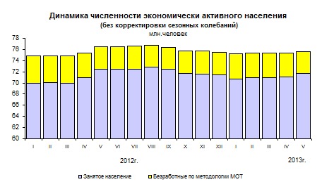 5. Выбор верных суждений (Экономика) —Каталог задач по ЕГЭ - Обществознание — Школково