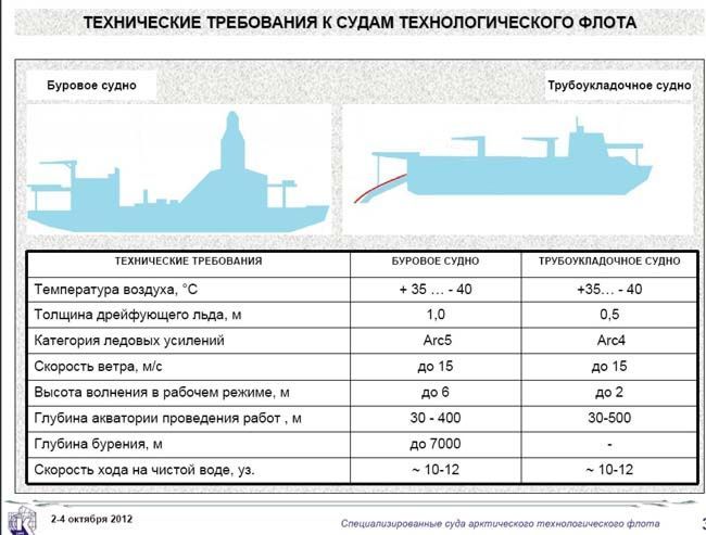 Учебный план сборщик корпусов металлических судов