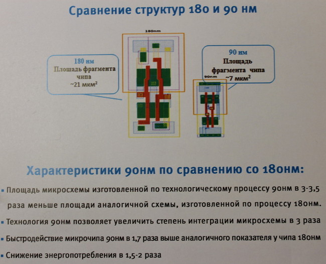 Как считают нанометры, как их на самом деле надо считать, и почему не все с этим согласны