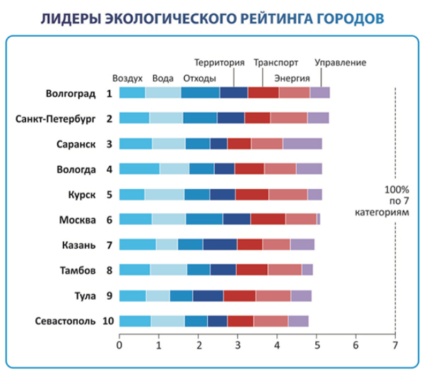 Самые экологически чистые города России Часть 10 - Севастополь