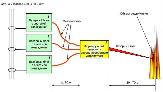 Блок-схема лазерного технологического комплекса МЛТК-20